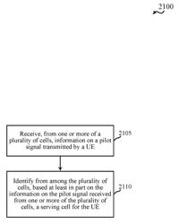 Identifying a serving cell