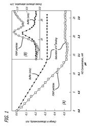 METHOD OF DRUG FORMULATION BASED ON INCREASING THE AFFINITY OF CRYSTALLINE MICROPARTICLE SURFACES FOR ACTIVE AGENTS