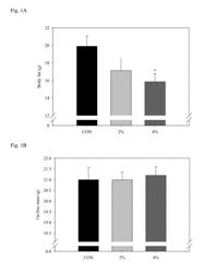 Sugar Extract