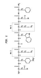 Sincalide Formulations