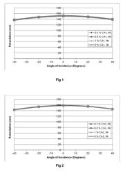 REACTIVE MESOGEN FORMULATION WITH CONDUCTIVE ADDITIVE