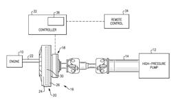 ELECTROMAGNETIC CLUTCH FOR HIGH-PRESSURE PUMP