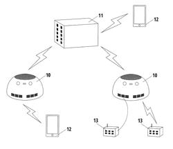 MOBILE ENVIRONMENT MONITORING SYSTEM