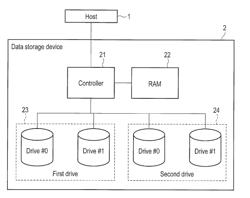 OBJECT STORAGE SYSTEM, CONTROLLER AND STORAGE MEDIUM