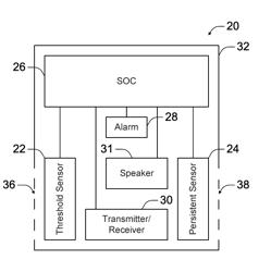 SENSING TECHNOLOGIES IN ALARM DEVICES