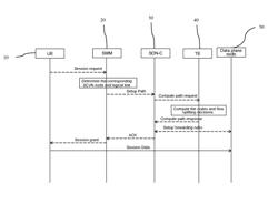 SYSTEMS AND METHODS FOR SERVICE AND SESSION CONTINUITY IN SOFTWARE DEFINED TOPOLOGY MANAGEMENT