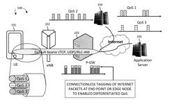 Tagging Mechanism and Out-of Sequence Packet Delivery for QoS Enhancement