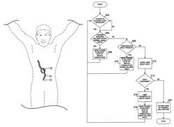 Safety limits for closed-loop infusion pump control