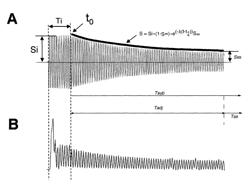 Energy efficient high frequency nerve blocking technique