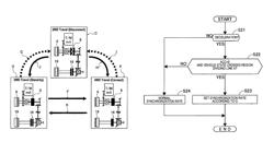 Clutch control device for 4-wheel drive vehicle