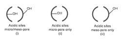 Olefin oligomerization using delaminated zeolite supports as catalyst