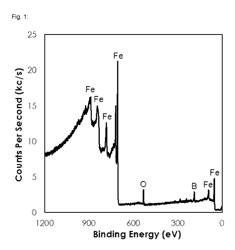 Iron boron alloy coatings and a process for their preparation