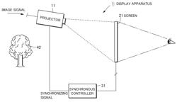 Display apparatus, driving method thereof, and screen apparatus for displaying