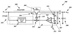 Power supply rejection for voltage regulators using a passive feed-forward network