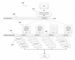 Systems, methods, and devices for media agnostic USB packet scheduling