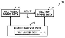 Database migration management