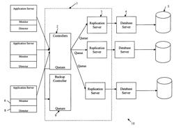 Method and apparatus for sequencing transactions globally in a distributed database cluster