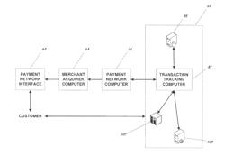 Machine, methods, and program product for electronic inventory tracking