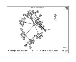 Temporal graph visualization including beams for indicating operations