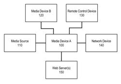 Multi-function remote control device