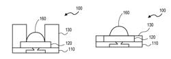 Ablation method and recipe for wafer level underfill material patterning and removal