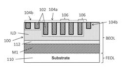 Trench structure for high performance interconnection lines of different resistivity and method of making same