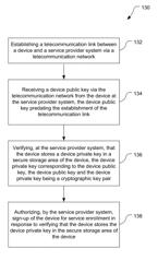 Service provider certificate management