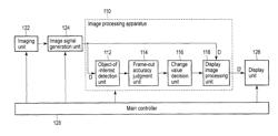 Image processing apparatus, image display apparatus and imaging apparatus having the same, image processing method, and computer-readable medium storing image processing program for displaying an image having an image range associated with a display area