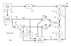 Active noise equalization