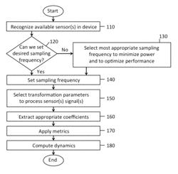 Method and apparatus for determination of kinematic parameters of mobile device user