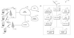 Method and apparatus for integrating different radio access technologies using carrier aggregation