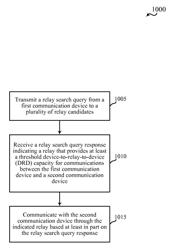 PULL-based relay selection for device-to-device communication