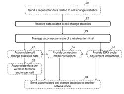 Node and method for the connectivity management of a wireless terminal