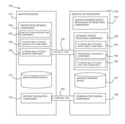 PROVIDING SERVICE ADDRESS SPACE FOR DIAGNOSTICS COLLECTION