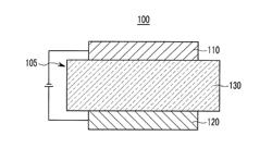 COMPOUND FOR ORGANIC OPTOELECTRONIC ELEMENT, ORGANIC OPTOELECTRONIC ELEMENT COMPRISING SAME, AND DISPLAY DEVICE