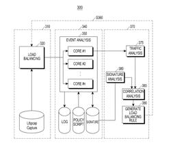 LOAD BALANCING METHOD AND APPARATUS IN INTRUSION DETECTION SYSTEM