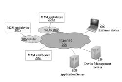 SYSTEMS AND METHODS FOR SECURE DEVICE PROVISIONING