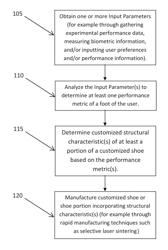 Customized footwear, and systems and methods for designing and manufacturing same