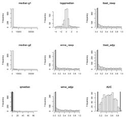 Complex sets of miRNAs as non-invasive biomarkers for kidney cancer