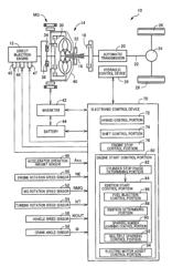 Controller for starting vehicular direct-injection engine