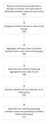 Systems for collecting, aggregating, and storing data, generating interactive user interfaces for analyzing data, and generating alerts based upon collected data