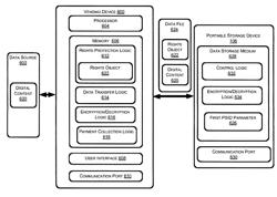 Secure data transfer from a vending device to portable data storage devices