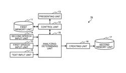 Speech synthesis dictionary creating device and method