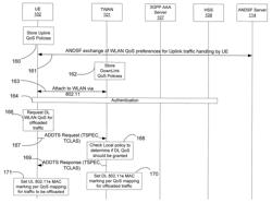 Mobile network operator control of WLAN QOS via ANDSF