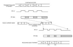 Transmitting device, receiving device, communication device, programs, transmission method, and receiving method for wireless communication of continuous data in the form of packets