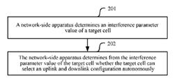 Method, system, and device for confirming uplink-downlink configuration