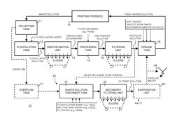 INSTALLATION AND PROCESS FOR RECYCLING WIPING SOLUTION OF ONE OR MORE INTAGLIO PRINTING PRESSES