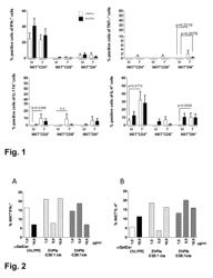 NEW IMMUNOSTIMULATORY COMPOUNDS