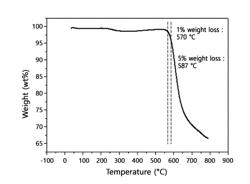 MICROPOROUS POLYIMIDE SPONGE AND METHOD FOR PRODUCING THE SAME