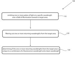 METHOD FOR OPTICAL DETECTION OF SURVEILLANCE AND SNIPER PERSONNEL